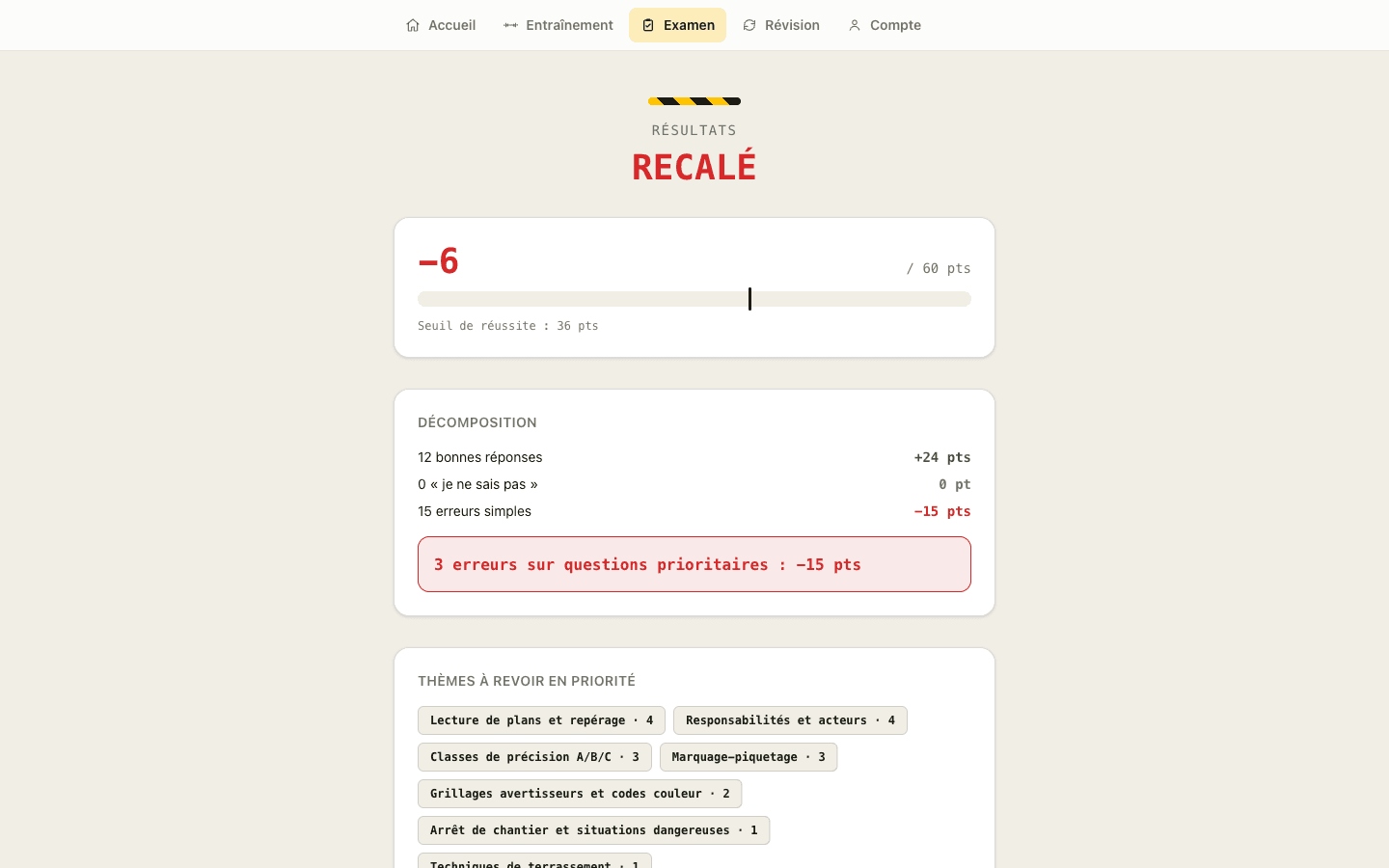 Résultats d'un examen blanc : score négatif malgré douze bonnes réponses, à cause des erreurs sur questions prioritaires